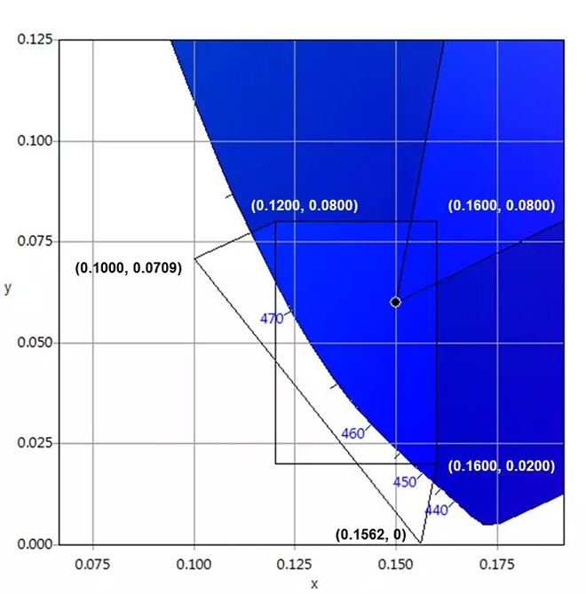 適用于DCI電影院<a href=http://m.zisens.com target=_blank class=infotextkey>led顯示屏</a>的LED規(guī)格要求 7.webp.jpg 適用于DCI電影院<a href=http://m.zisens.com target=_blank class=infotextkey>led顯示屏</a>的LED規(guī)格要求 7.webp.jpg