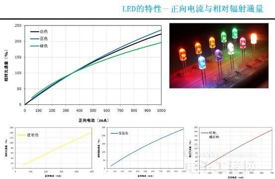 從頭到腳剖析LED 8.jpg 從頭到腳剖析LED 8.jpg