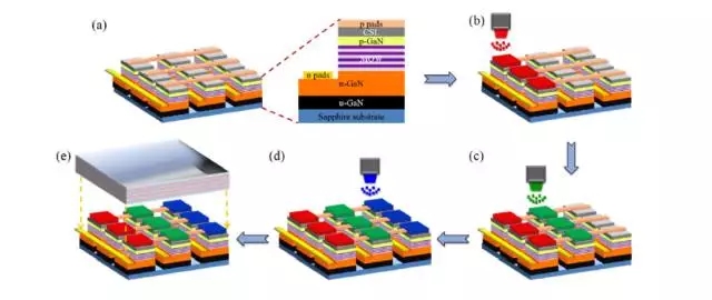 Micro LED全彩化與波長一致性問題，他們是如何解決的 9.webp.jpg