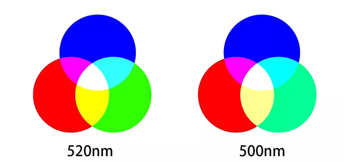 Micro LED全彩化與波長一致性問題，他們是如何解決的 12.webp.jpg