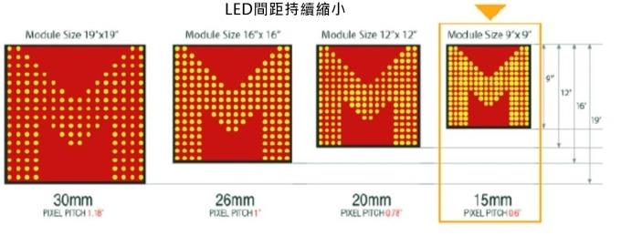 <a href=http://m.zisens.com/xiaojianju/ target=_blank class=infotextkey>小間距</a>LED Mini LED Micro LED三種技術進展及市場趨勢 2.jpg <a href=http://m.zisens.com/xiaojianju/ target=_blank class=infotextkey>小間距</a>LED Mini LED Micro LED三種技術進展及市場趨勢 2.jpg