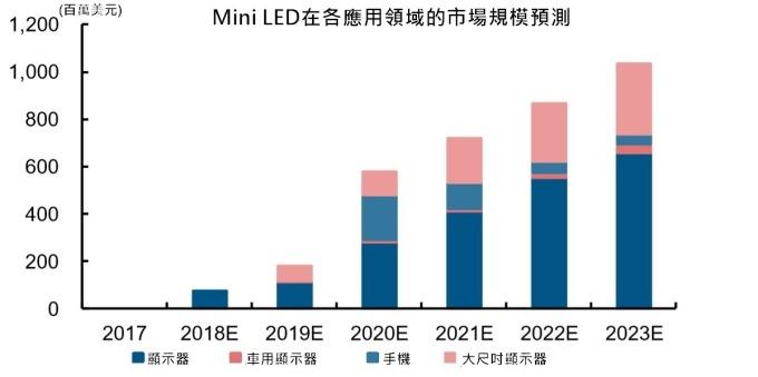 <a href=http://m.zisens.com/xiaojianju/ target=_blank class=infotextkey>小間距</a>LED Mini LED Micro LED三種技術進展及市場趨勢 8.jpg <a href=http://m.zisens.com/xiaojianju/ target=_blank class=infotextkey>小間距</a>LED Mini LED Micro LED三種技術進展及市場趨勢 8.jpg