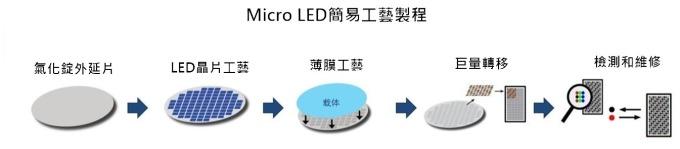 <a href=http://m.zisens.com/xiaojianju/ target=_blank class=infotextkey>小間距</a>LED Mini LED Micro LED三種技術進展及市場趨勢 5.jpg <a href=http://m.zisens.com/xiaojianju/ target=_blank class=infotextkey>小間距</a>LED Mini LED Micro LED三種技術進展及市場趨勢 5.jpg