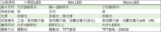 <a href=http://m.zisens.com/xiaojianju/ target=_blank class=infotextkey>小間距</a>LED Mini LED Micro LED三種技術進展及市場趨勢 3.jpg <a href=http://m.zisens.com/xiaojianju/ target=_blank class=infotextkey>小間距</a>LED Mini LED Micro LED三種技術進展及市場趨勢 3.jpg
