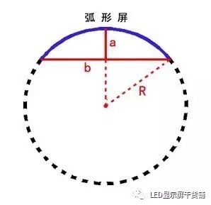 做弧形<a href=http://m.zisens.com target=_blank class=infotextkey>led顯示屏</a>，弧的最小半徑需要多少 4.webp.jpg