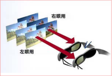 LED<a href=http://m.zisens.com/quancai/ target=_blank class=infotextkey>全彩顯示屏</a>3D顯示控制方案