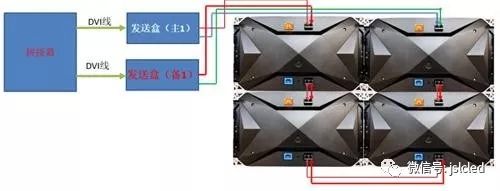 小間距l(xiāng)ed顯示屏不黑屏解決方案！