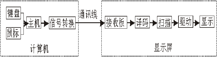 <a href=http://m.zisens.com target=_blank class=infotextkey>led顯示屏</a> <a href=http://m.zisens.com target=_blank class=infotextkey>led顯示屏</a>