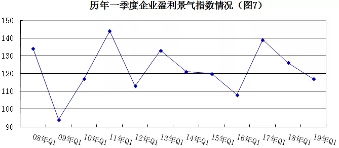 2019年安防行業(yè)一季度調查：經濟低調開局，下行壓力陡增 7.webp.jpg