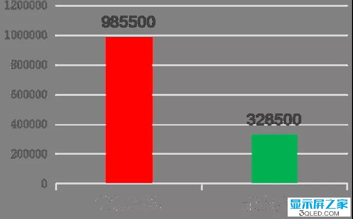 hello 如何測(cè)試<a href=http://m.zisens.com target=_blank class=infotextkey>led顯示屏</a>是否真的節(jié)能？   技術(shù) forum
