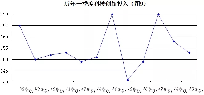 2019年安防行業(yè)一季度調查：經濟低調開局，下行壓力陡增 9.webp.jpg