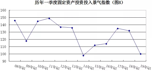 2019年安防行業(yè)一季度調查：經濟低調開局，下行壓力陡增 8.webp.jpg
