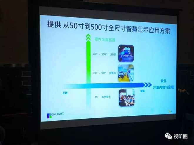 行業(yè)迎來(lái)洗牌期 選擇多元化顯示或?qū)⑹峭队捌髽I(yè)的“突圍之道” 2.webp.jpg 行業(yè)迎來(lái)洗牌期 選擇多元化顯示或?qū)⑹峭队捌髽I(yè)的“突圍之道” 2.webp.jpg