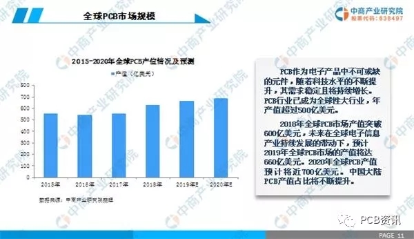 2019年中國PCB行業(yè)市場前景研究報告 2.webp.jpg 2019年中國PCB行業(yè)市場前景研究報告 2.webp.jpg
