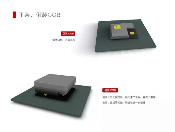 超高清顯示時(shí)代，LED封裝技術(shù)與時(shí)俱進(jìn)