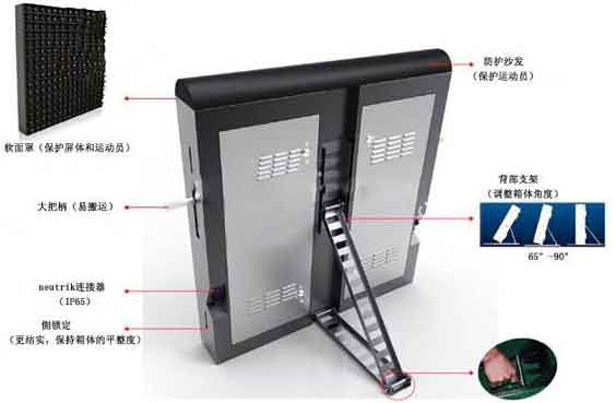 球場(chǎng)圍欄<a href=http://m.zisens.com target=_blank class=infotextkey>led顯示屏</a>箱體結(jié)構(gòu)特點(diǎn)