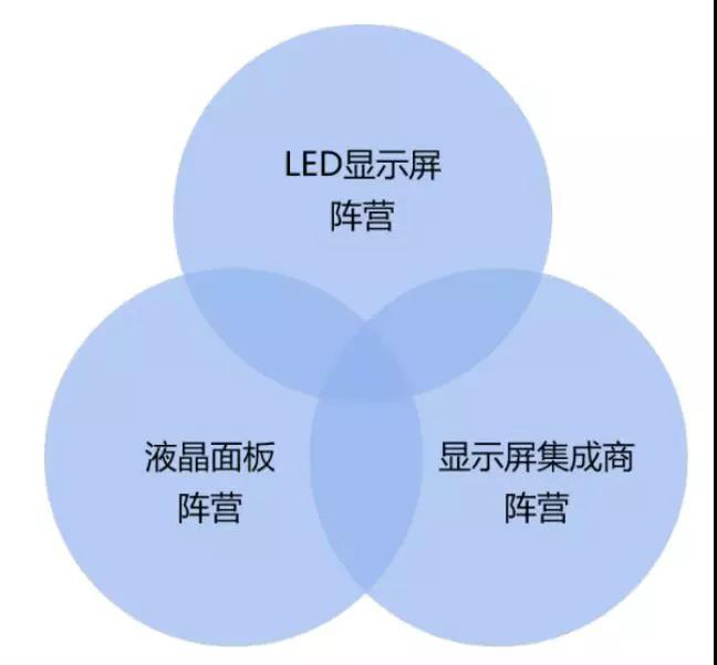 90秒看懂：中國品牌主宰的<a href=http://m.zisens.com target=_blank class=infotextkey>led顯示屏</a>產(chǎn)業(yè) 16.jpg