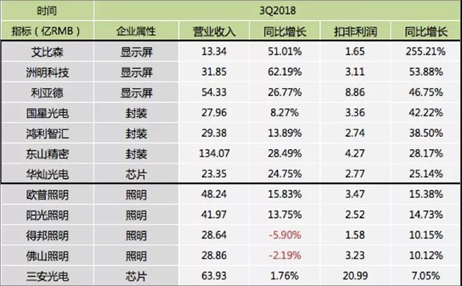 90秒看懂：中國品牌主宰的<a href=http://m.zisens.com target=_blank class=infotextkey>led顯示屏</a>產(chǎn)業(yè) 9.jpg